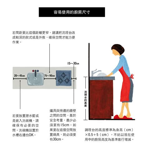 廚房位置圖|6種廚房配置圖！「金三角工作區域」效率超高 全種類。